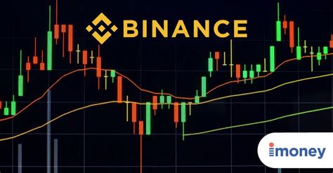 bitcoin chart binance